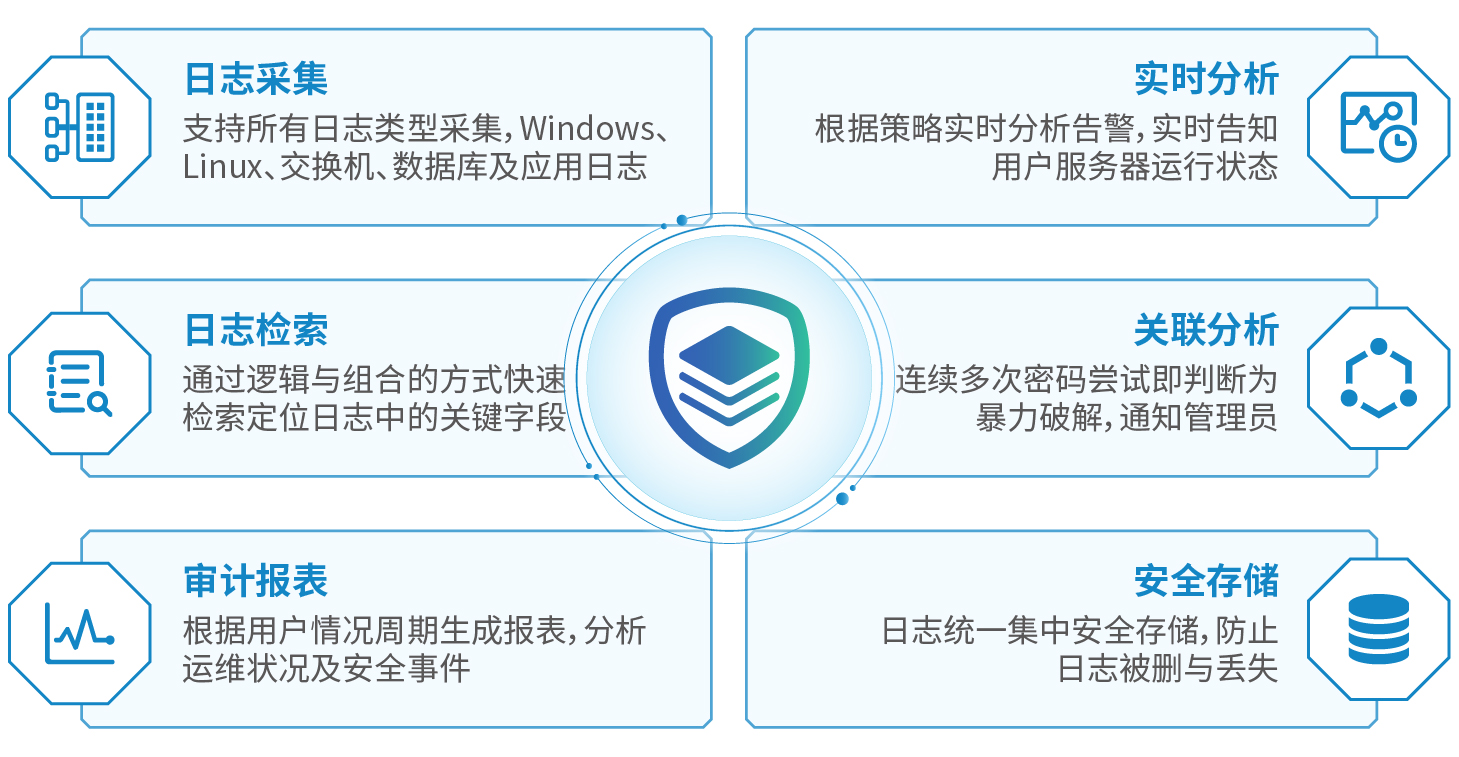 日志審計系統(tǒng)LAS