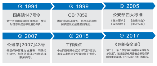 等保2.0時代什么樣的日志審計產(chǎn)品才能滿足合規(guī)要求？