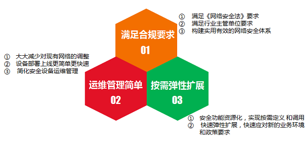 醫(yī)院醫(yī)療系統(tǒng)等級保護|二級等保|三級等保