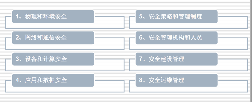 等級(jí)保護(hù)測(cè)評(píng)的8大單項(xiàng)測(cè)評(píng)