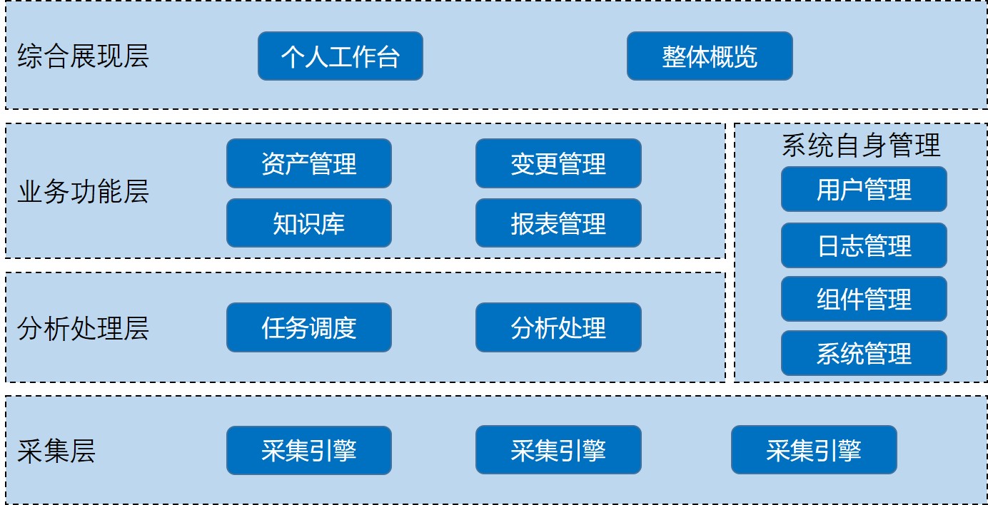 完整性檢查管理系統(tǒng)