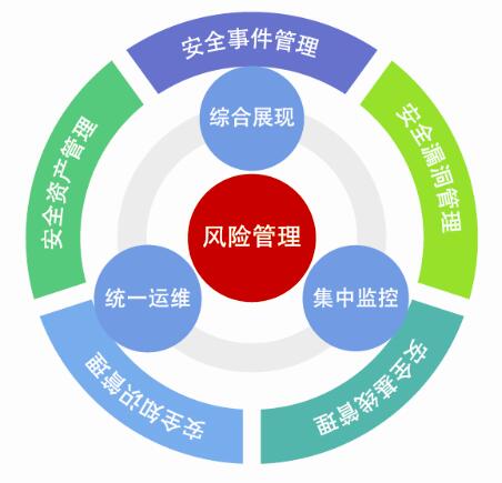 網(wǎng)絡(luò)安全設(shè)備之安全運營中心（SOC）