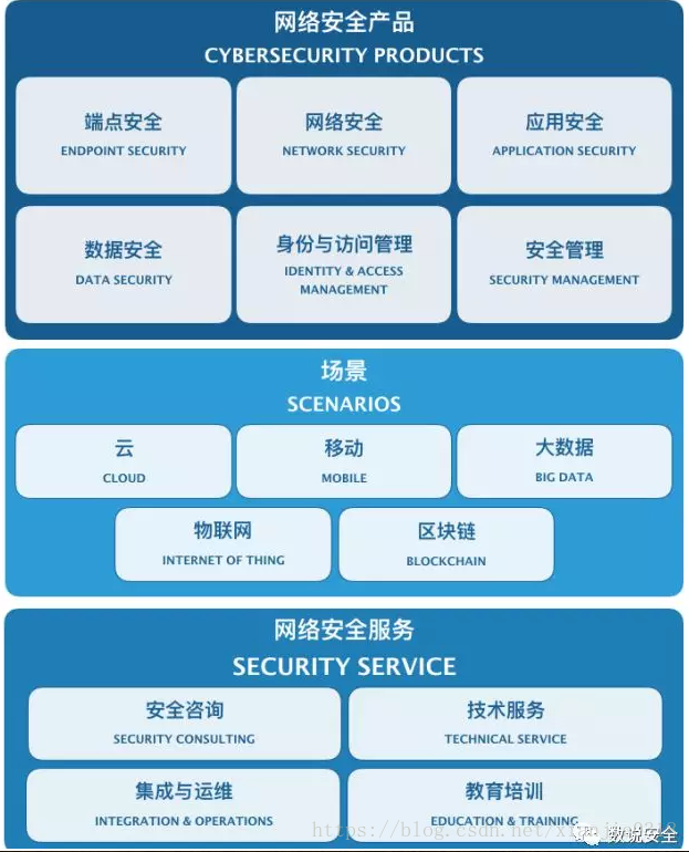 等保2.0 | 二、三級(jí)系統(tǒng)所需安全設(shè)備及常見問題