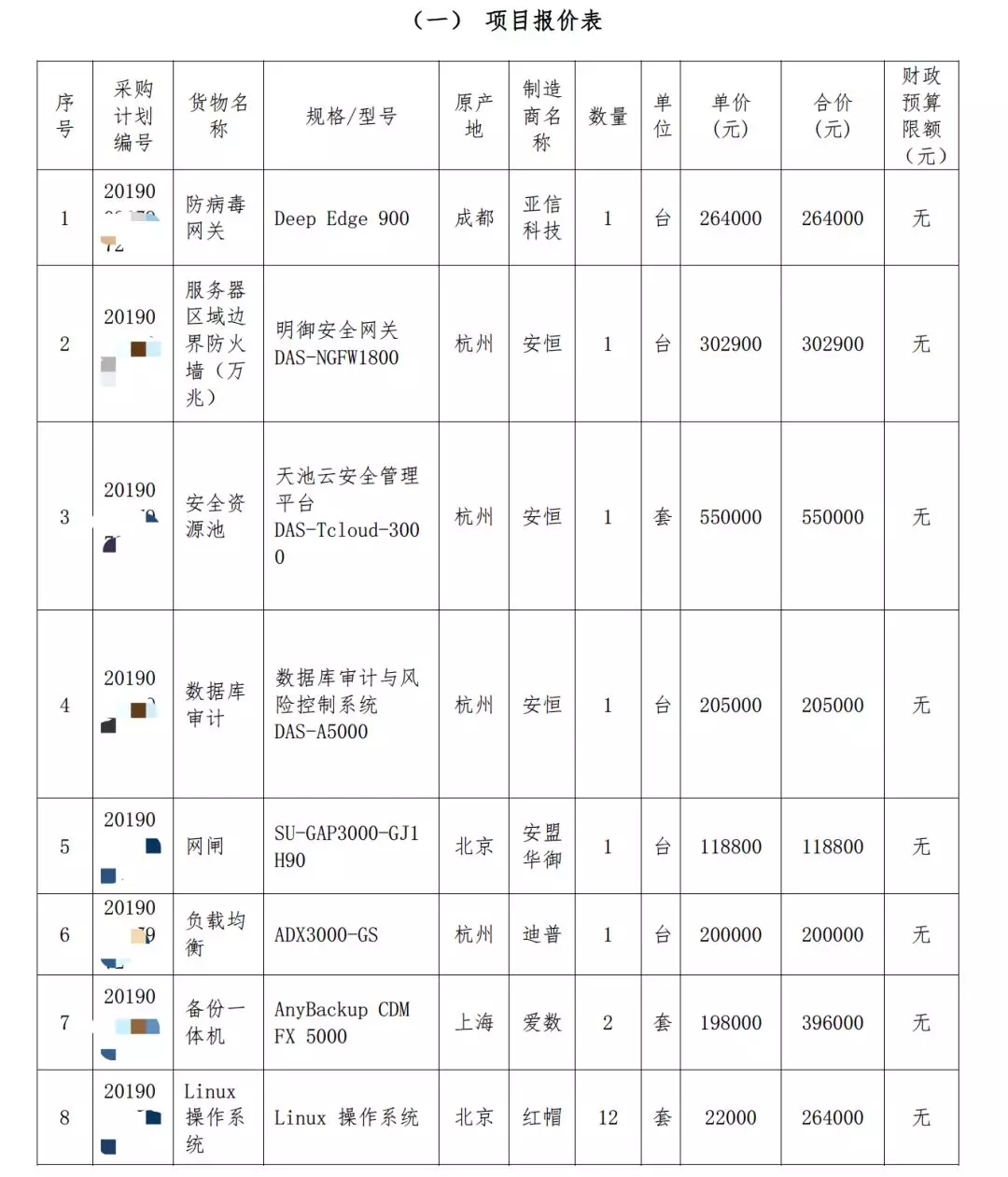 某綜合服務(wù)平臺(tái)三級(jí)等保項(xiàng)目