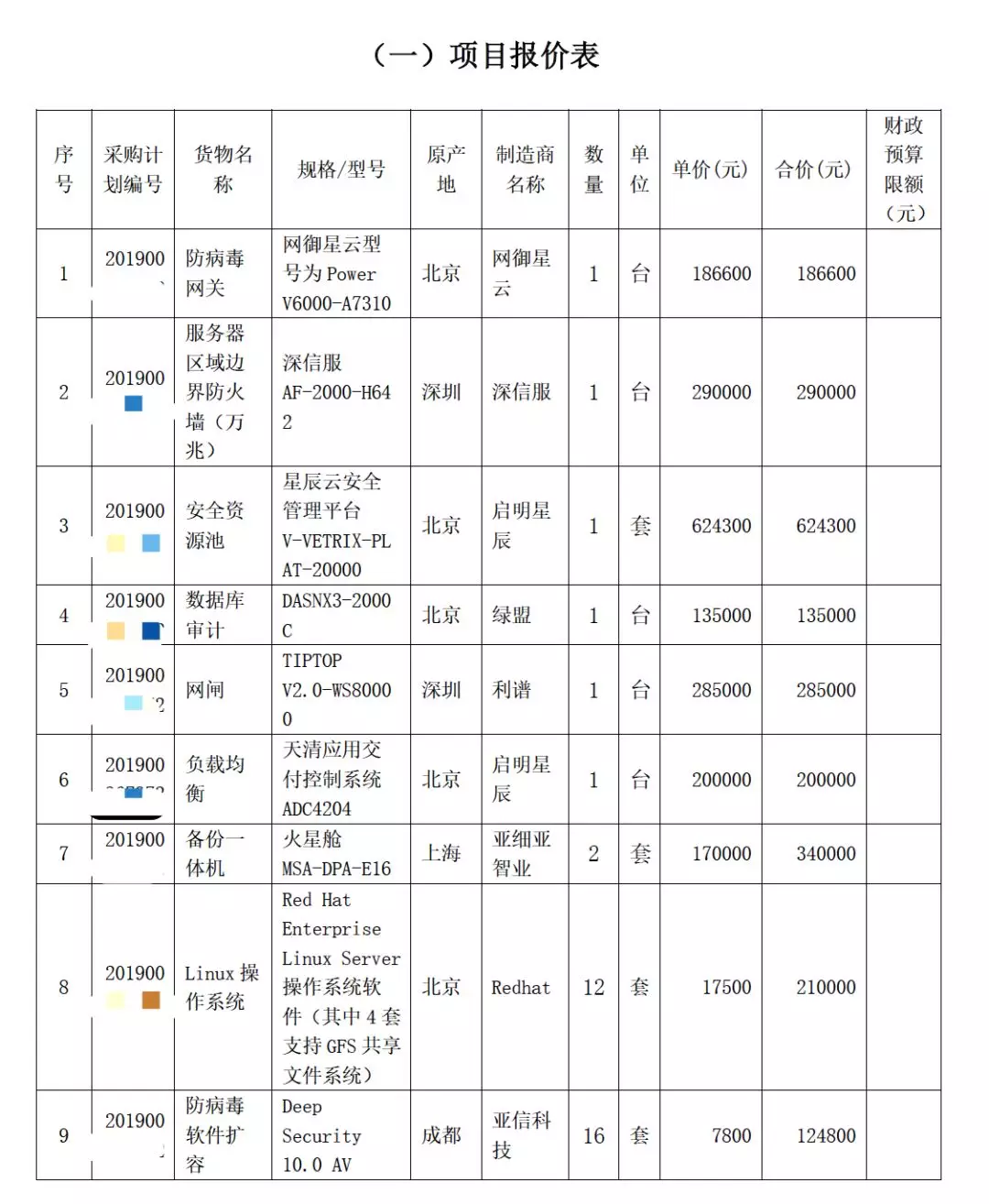 三級(jí)等保需要哪些網(wǎng)絡(luò)安全產(chǎn)品