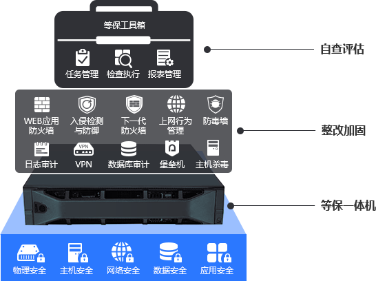 網(wǎng)絡(luò)邊界安全國產(chǎn)化等保一體機(jī)首發(fā)