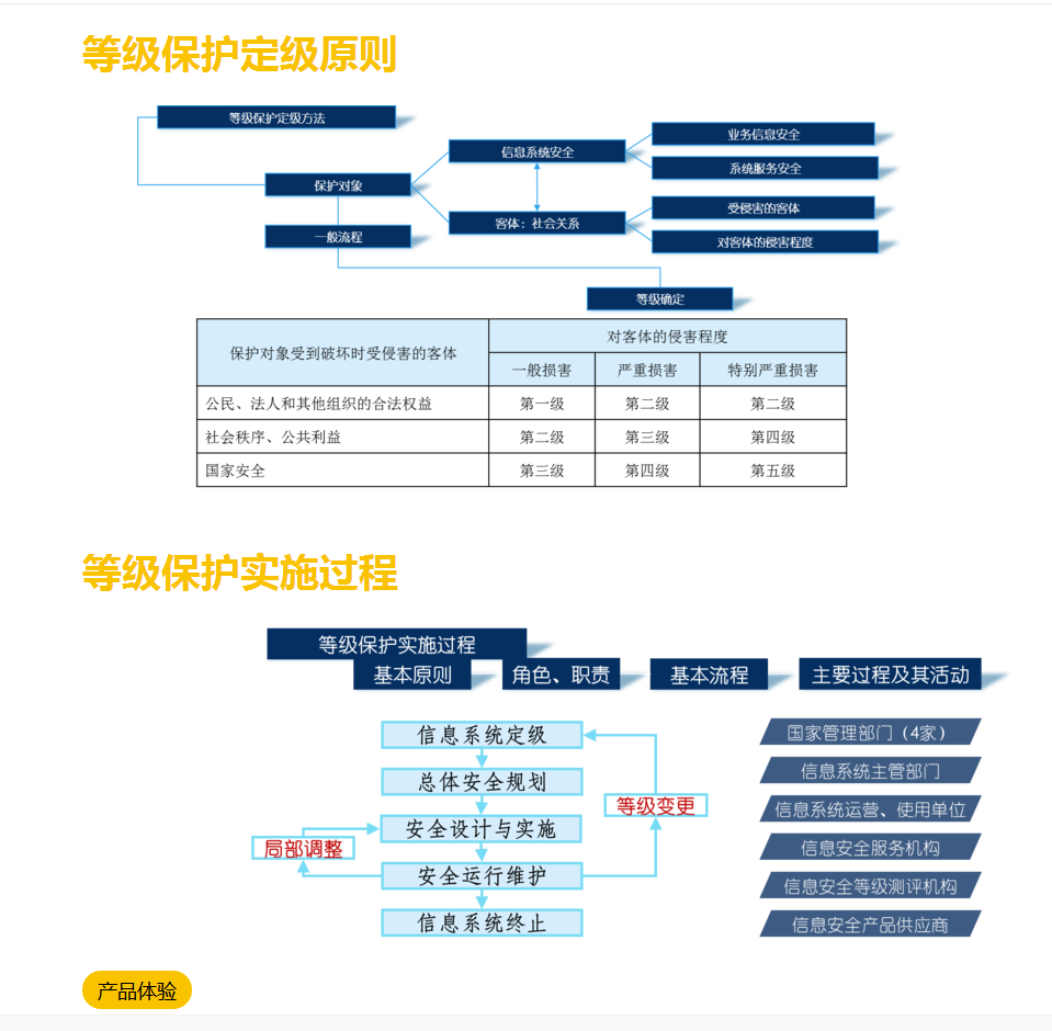 等級(jí)保護(hù)服務(wù)及等級(jí)保護(hù)常見(jiàn)問(wèn)題