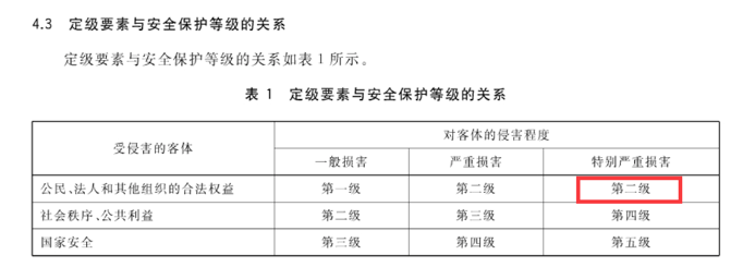 等保2.0定級指南正式實(shí)施