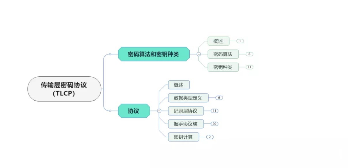 網(wǎng)絡安全等級保護：等級保護中的密碼技術