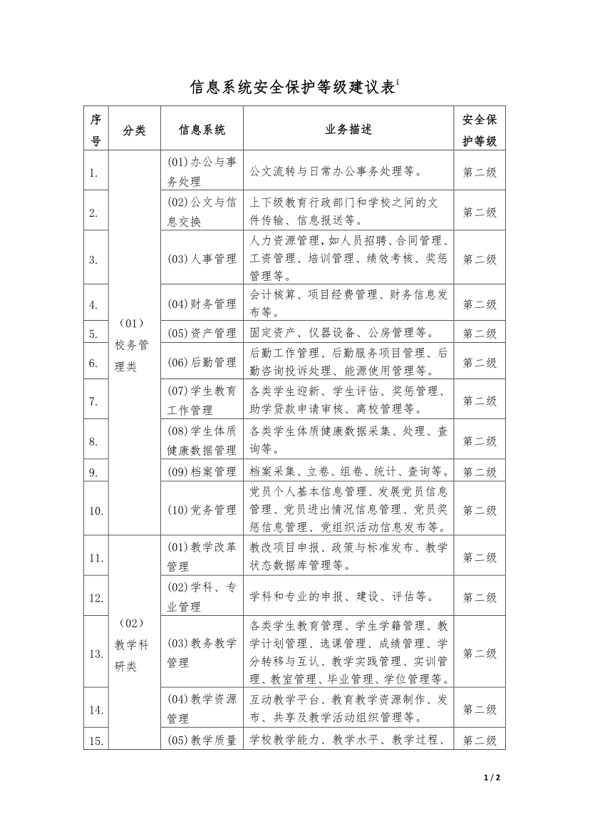 教育行業(yè)信息系統(tǒng)安全等級保護等級建議表