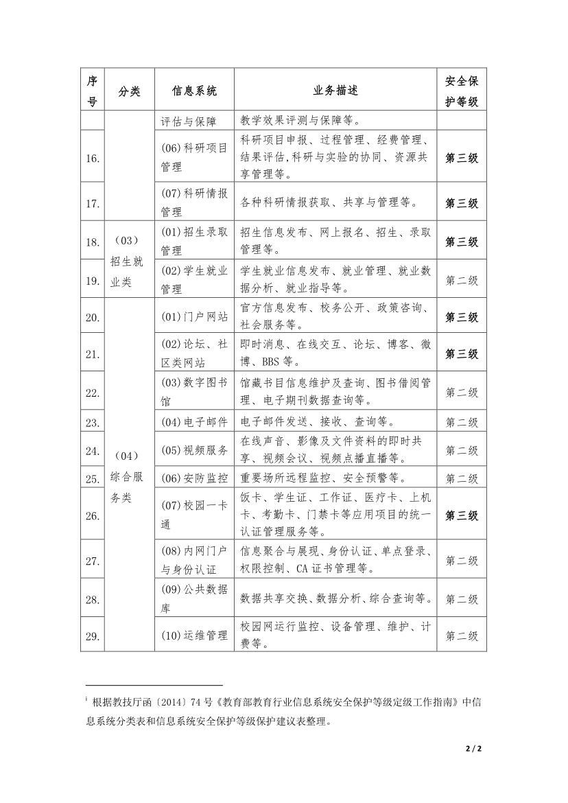 教育行業(yè)信息系統(tǒng)安全等級保護等級建議表