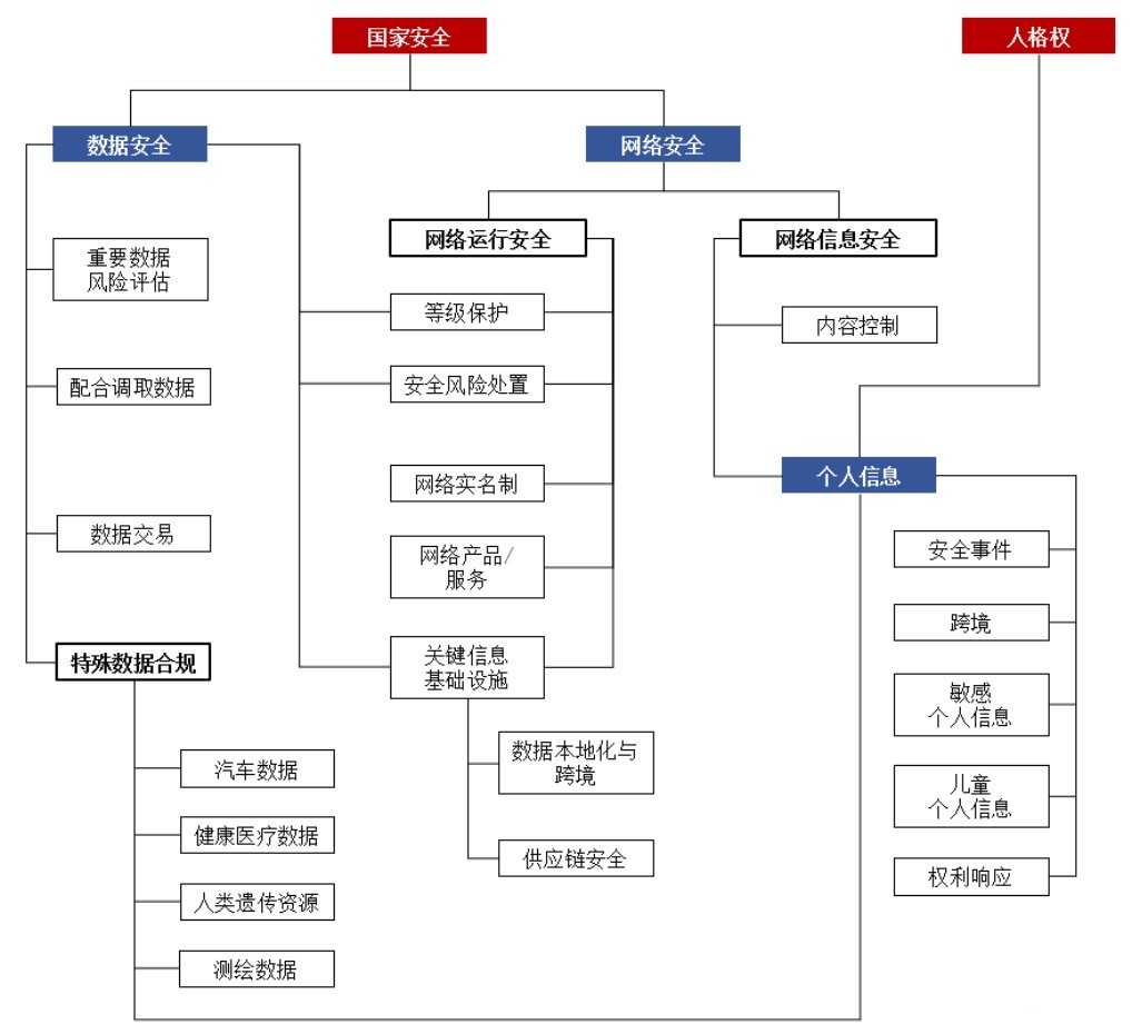 解讀：數(shù)據(jù)安全法的機構(gòu)合規(guī)義務(wù)