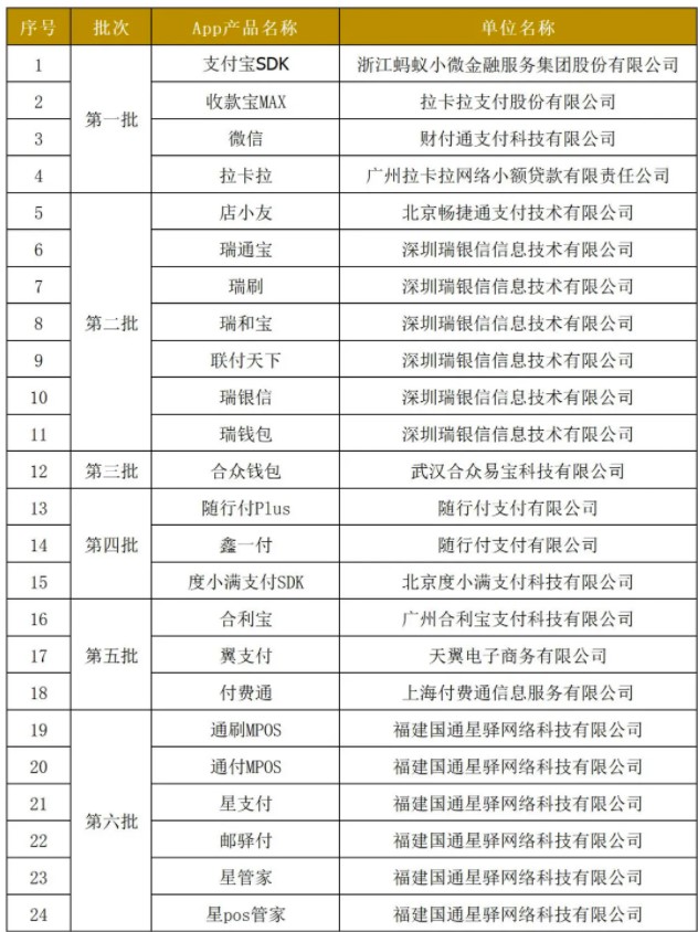 支付類APP備案：已有24款通過(guò)備案