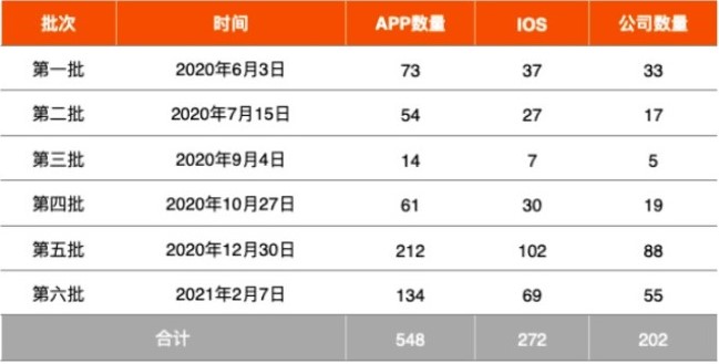 支付類APP備案：已有24款通過(guò)備案